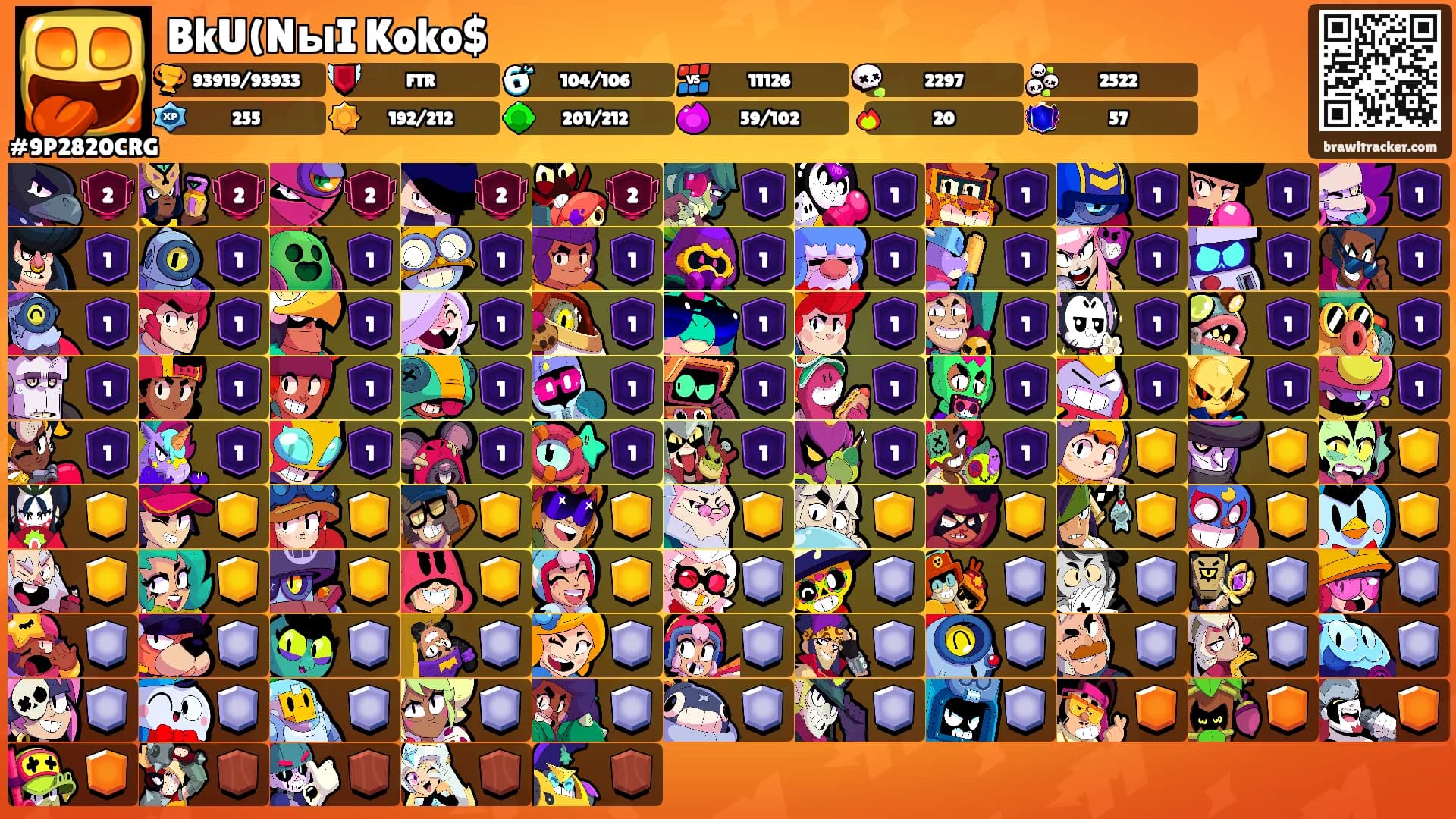 BkU(NыI Koko$'s Ranks