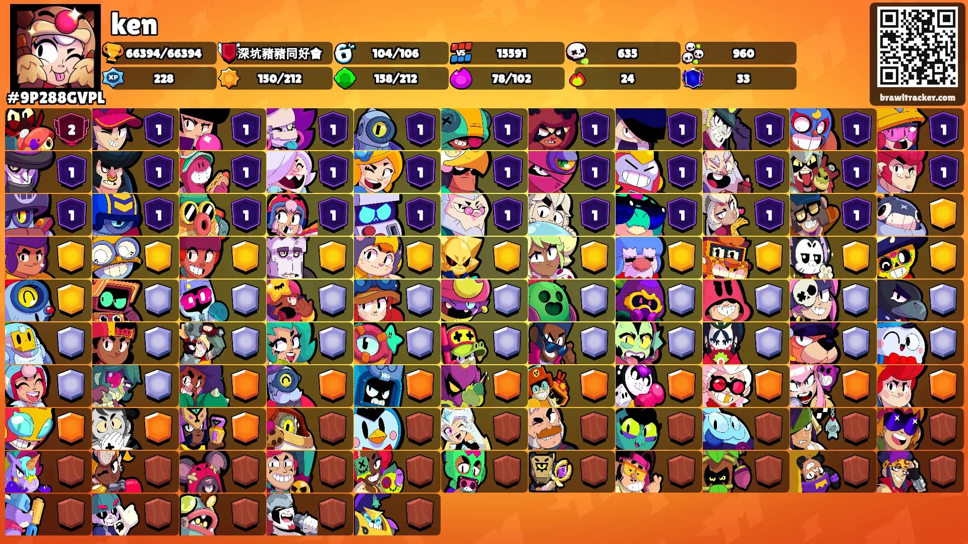 ken's Ranks