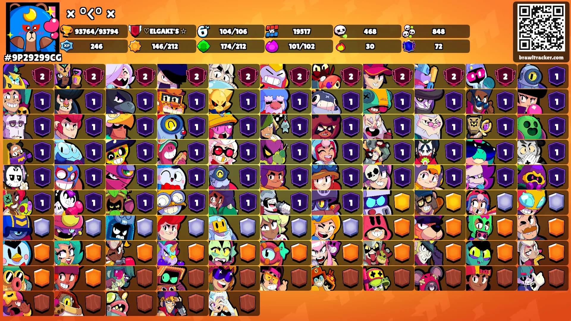 × °<° ×'s Ranks