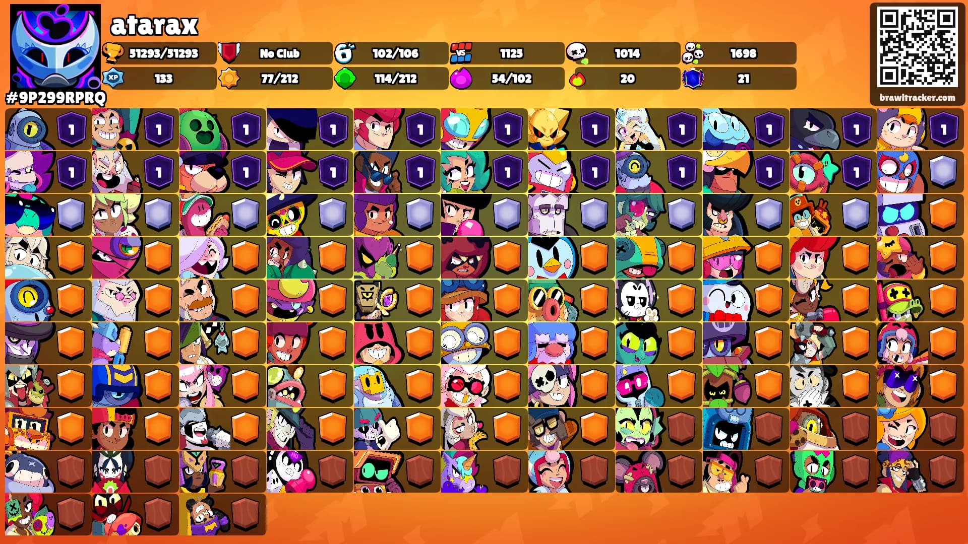 atarax's Ranks