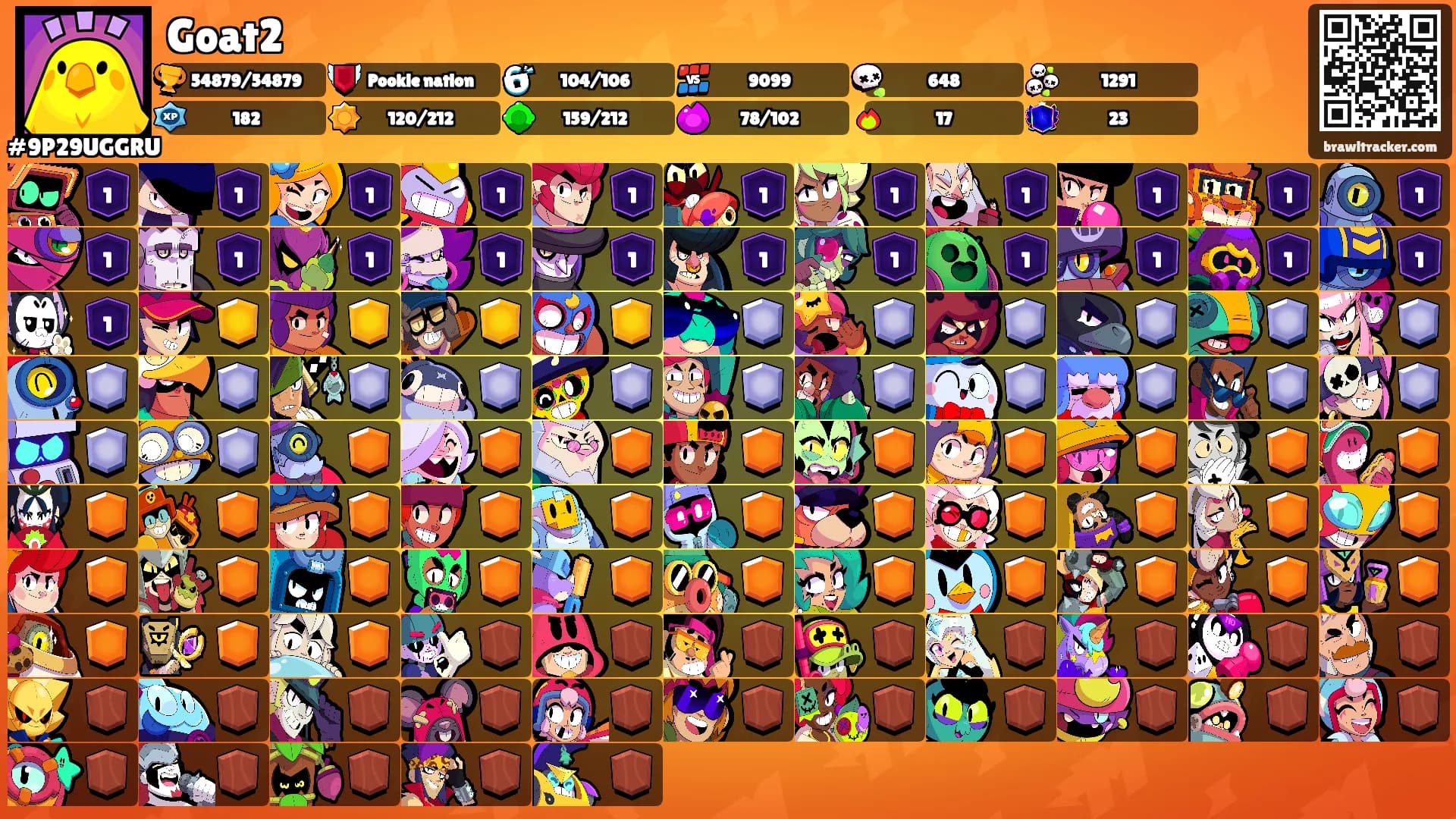 Goat2's Ranks