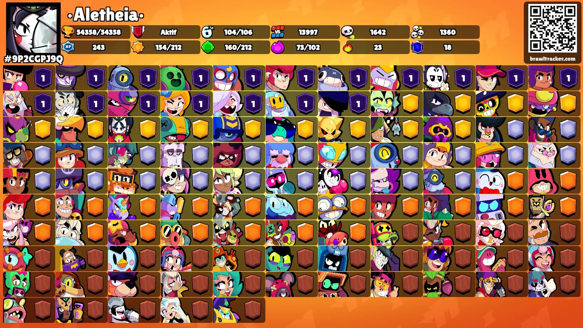 •Aletheia•'s Ranks