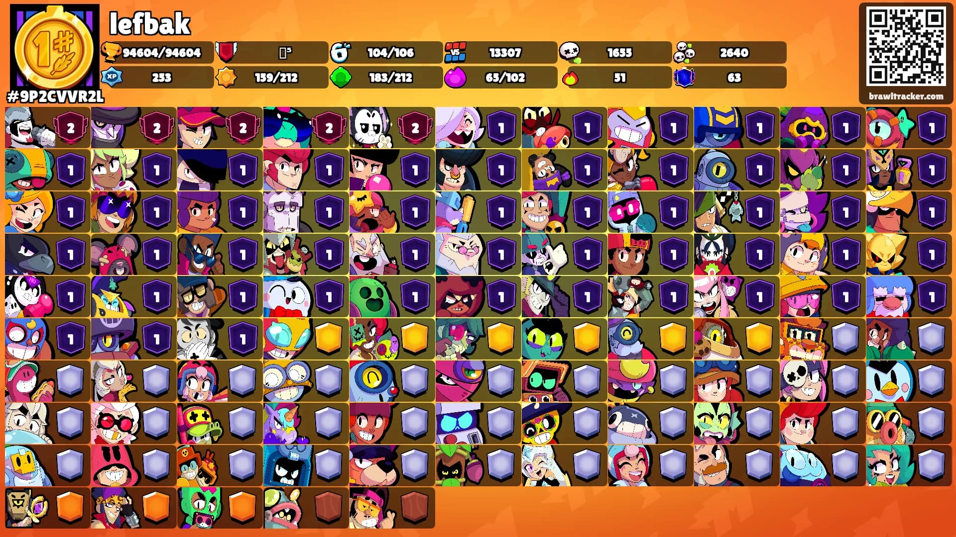 lefbak's Ranks