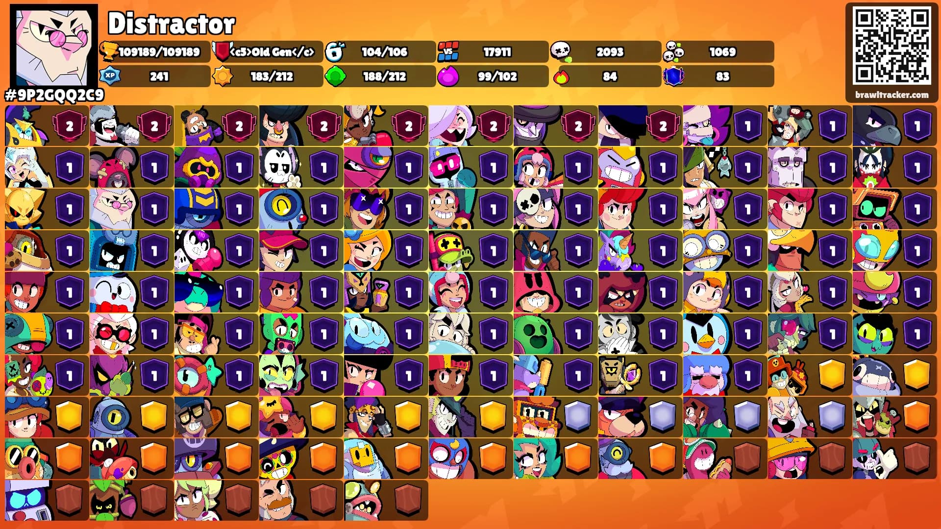 Distractor's Ranks
