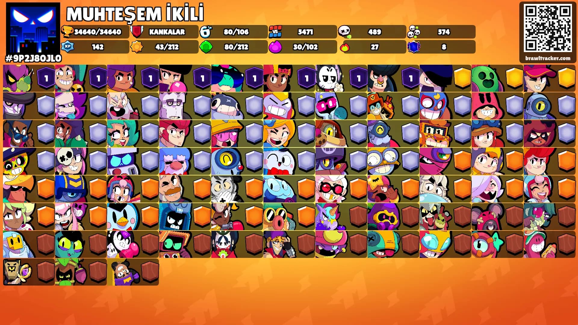 MUHTEŞEM İKİLİ's Ranks