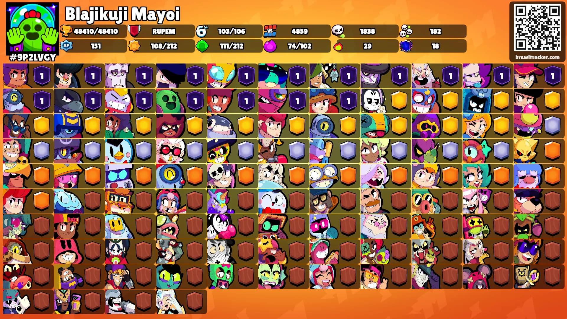 Blajikuji Mayoi's Ranks