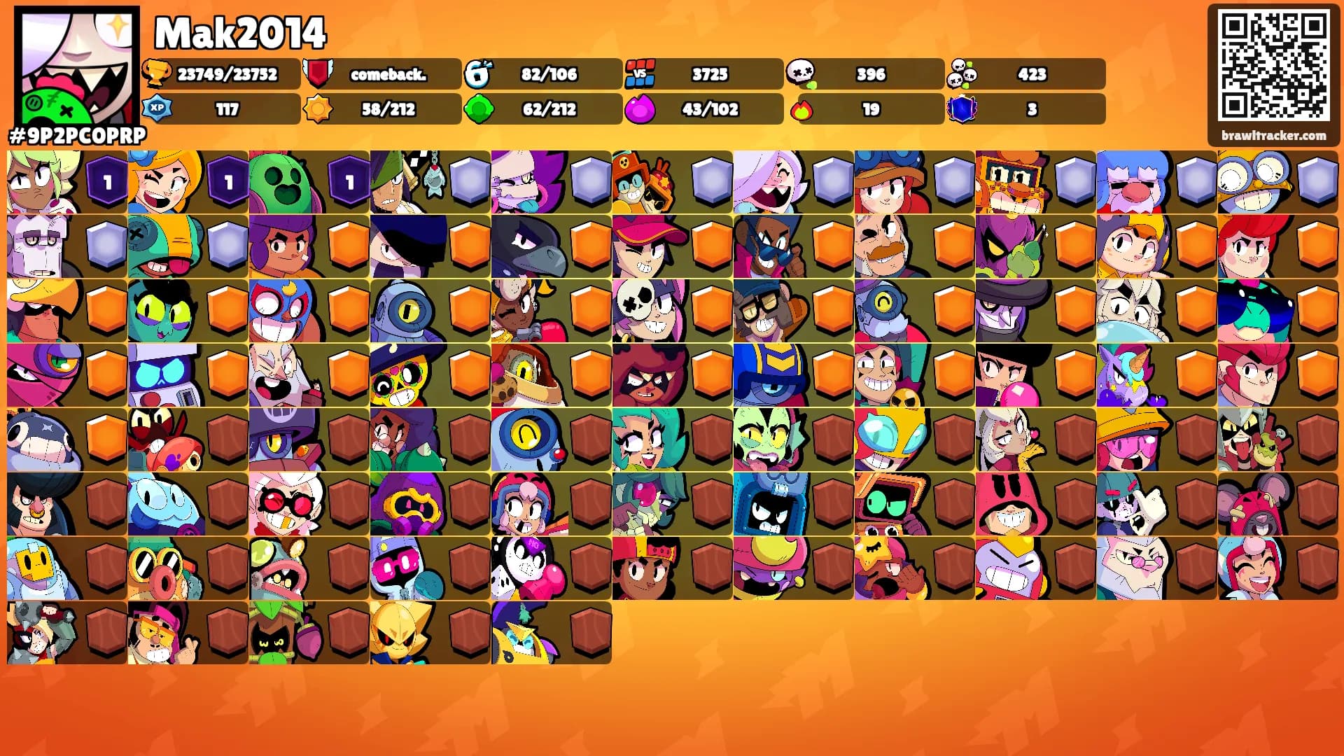 Mak2014's Ranks