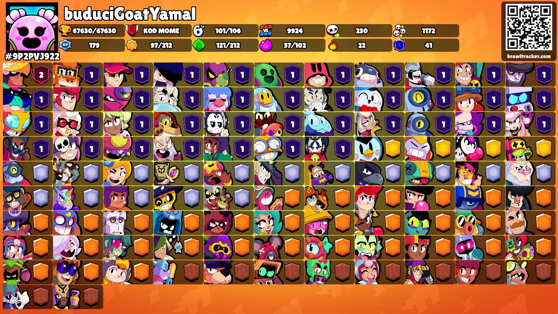 buduciGoatYamal's Ranks