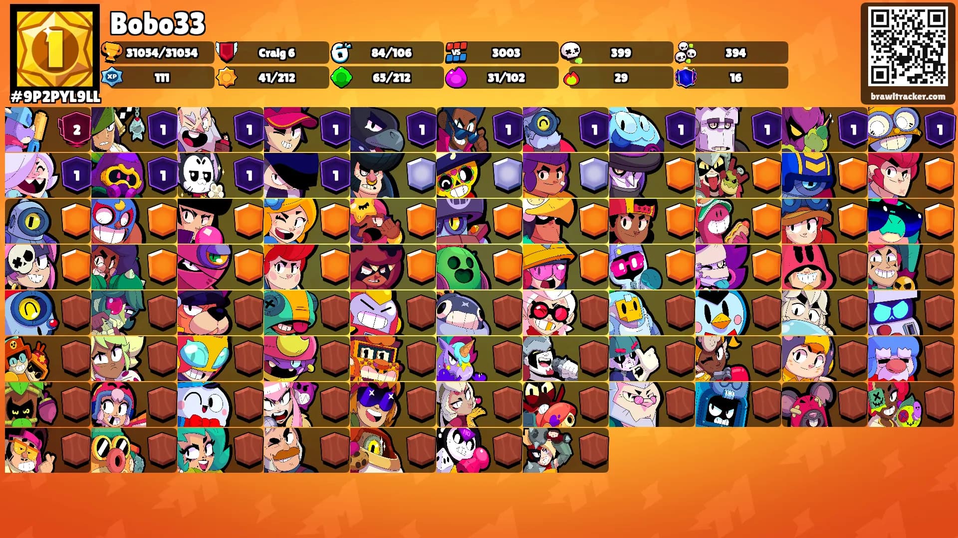 Bobo33's Ranks