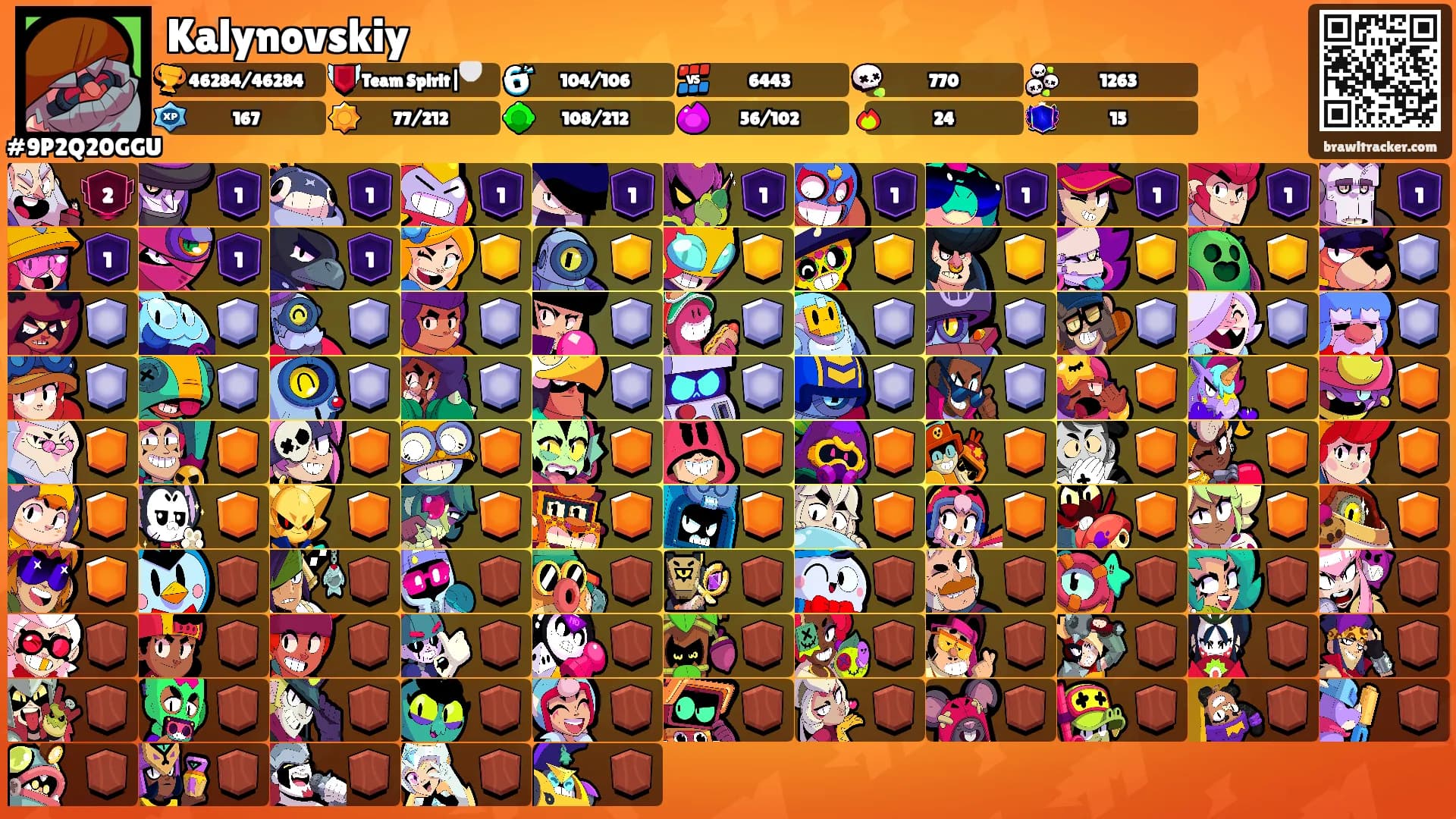 Kalynovskiy's Ranks