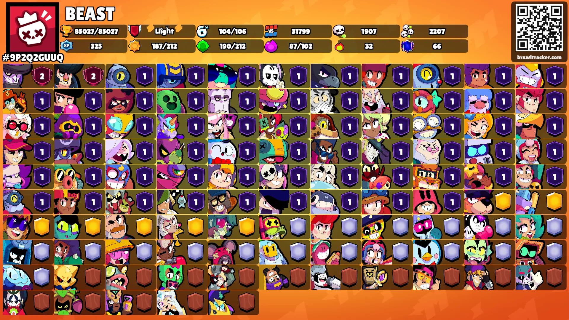 BEAST's Ranks