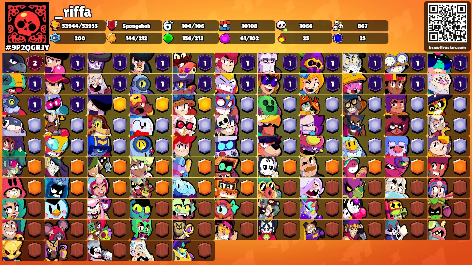 _riffa's Ranks
