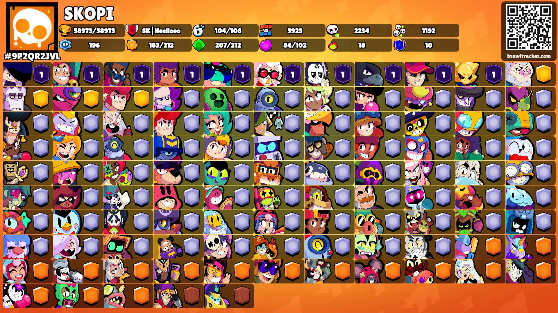 SKOPI's Ranks