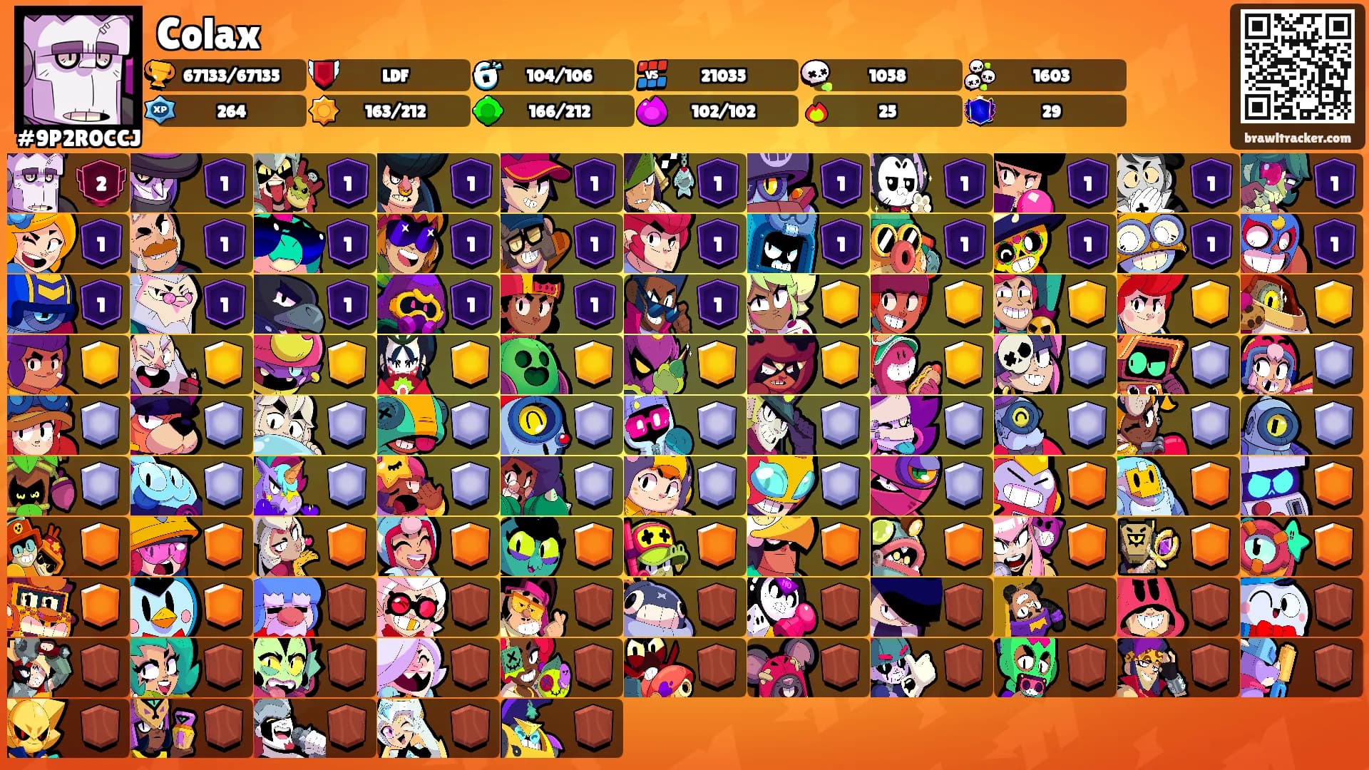 Colax's Ranks