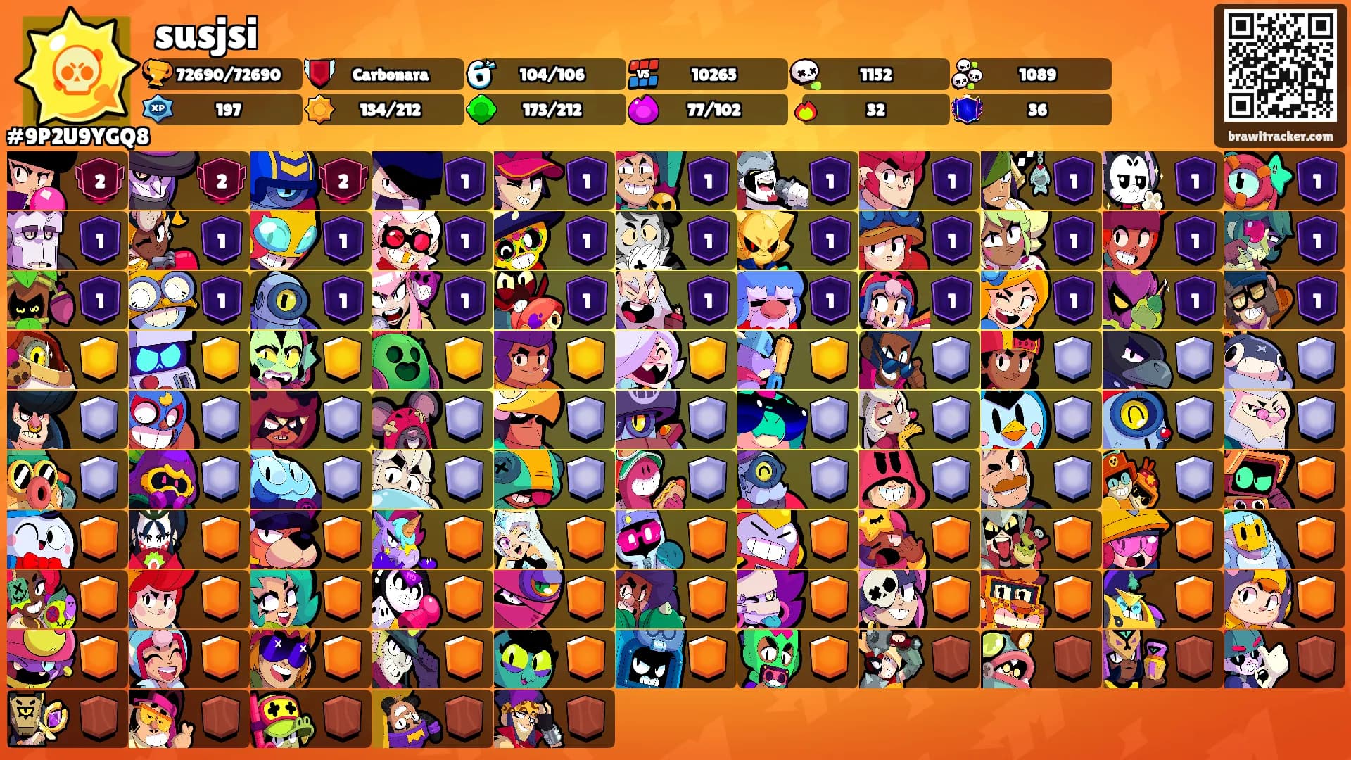 susjsi's Ranks