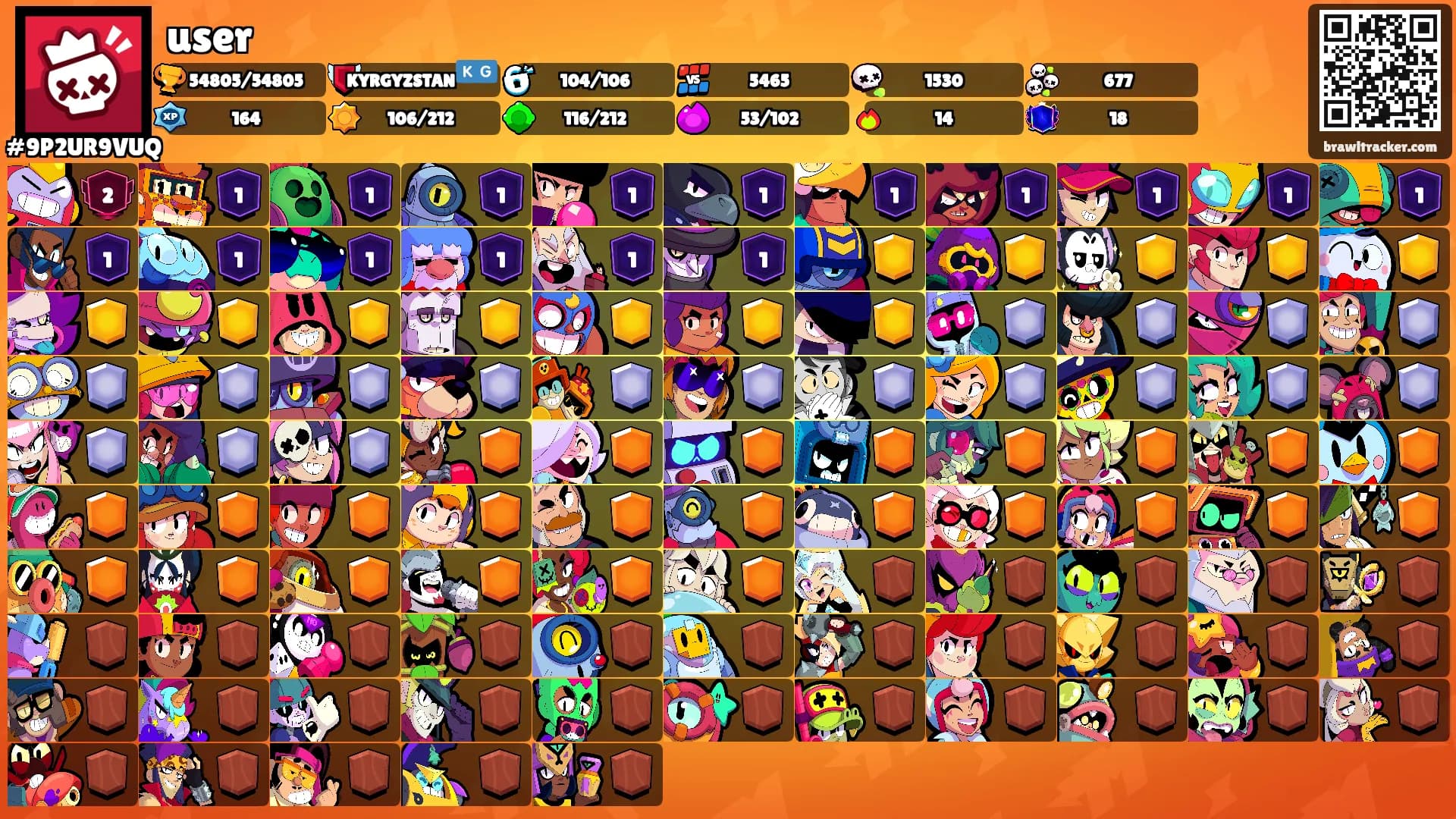 user's Ranks