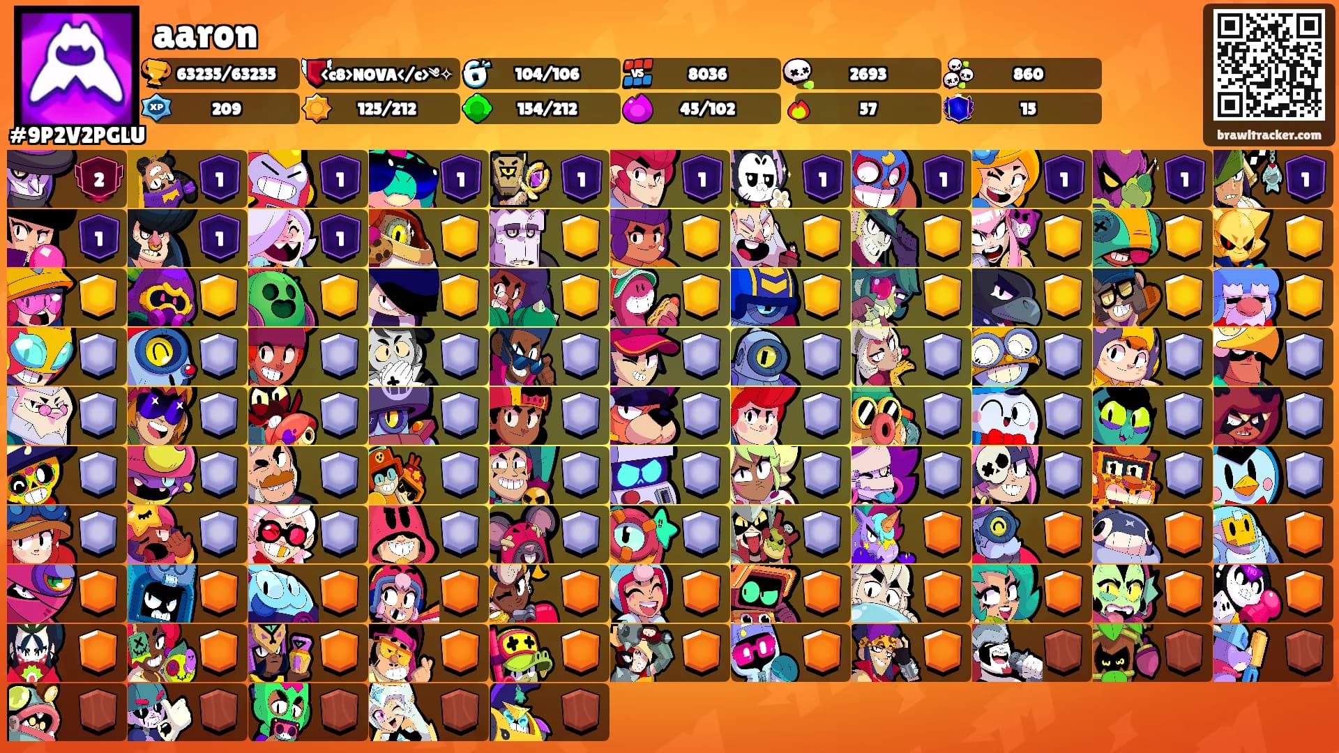 aaron's Ranks