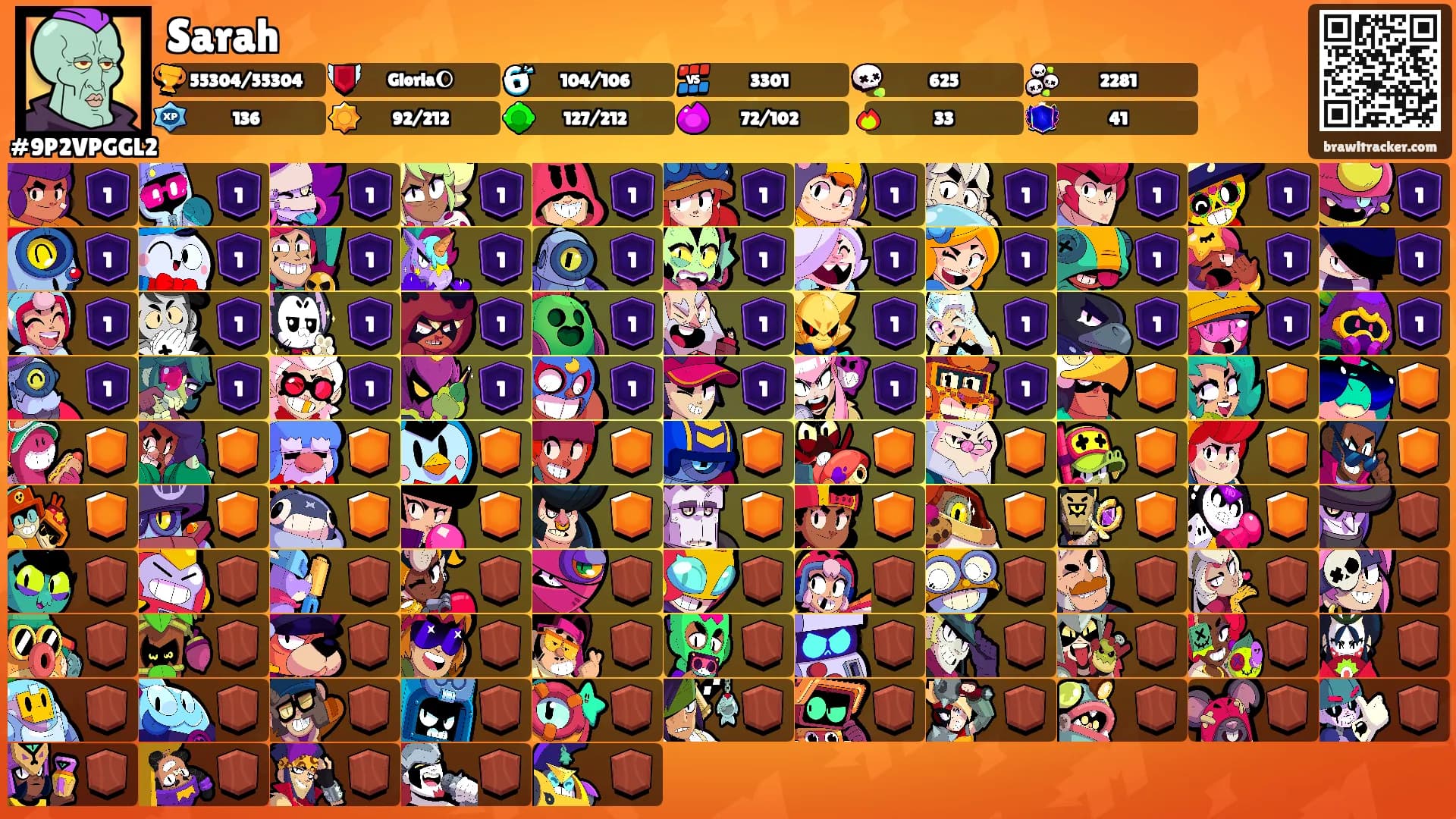 Sarah's Ranks