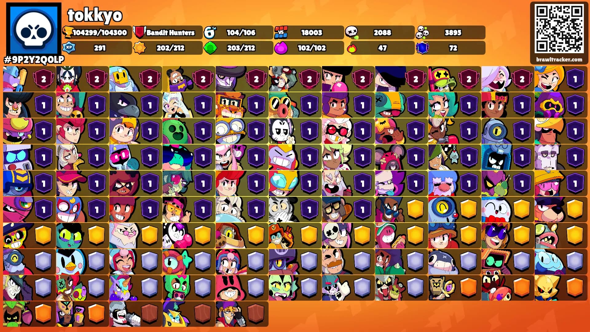 tokkyo's Ranks