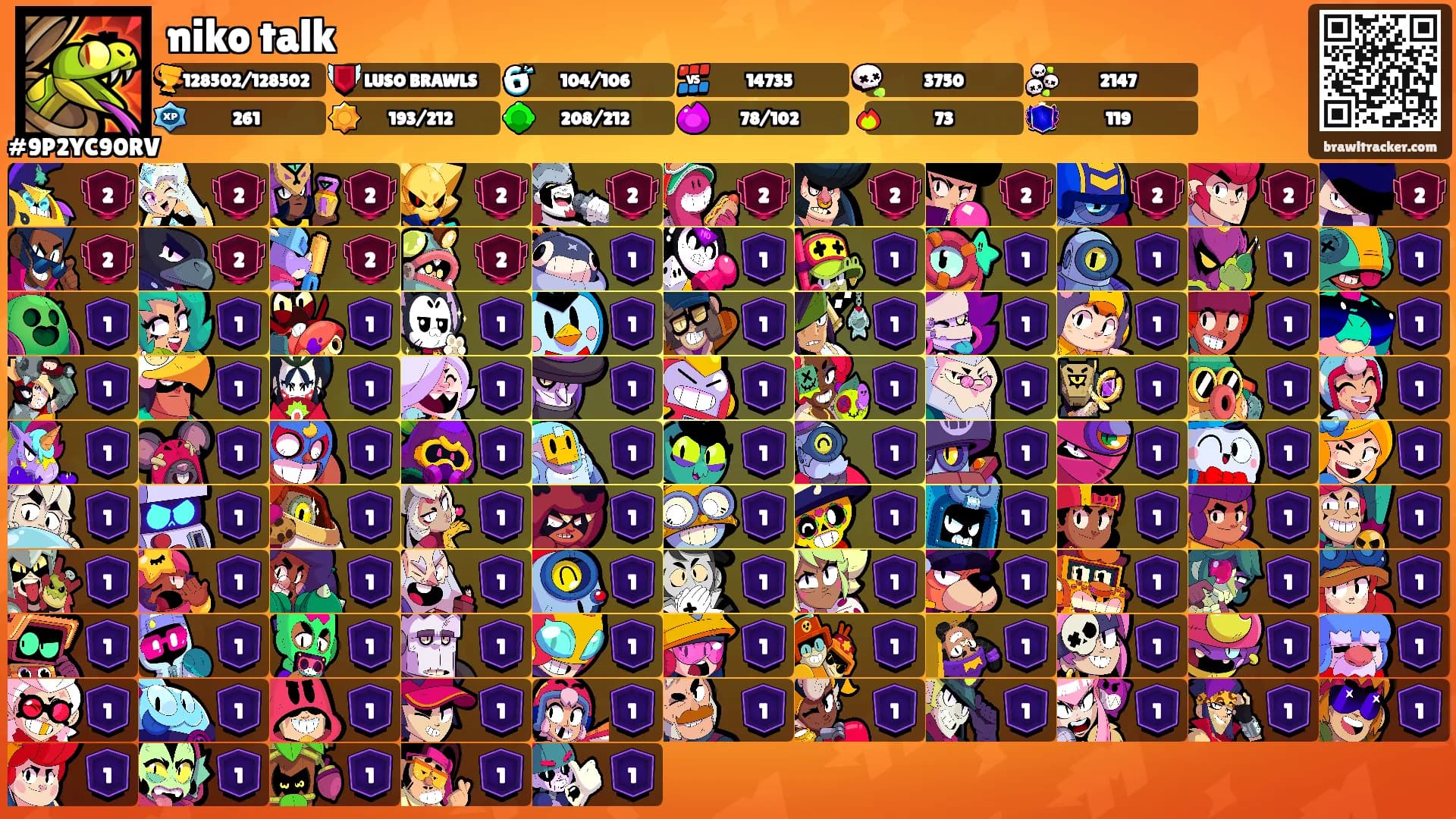niko talk's Ranks