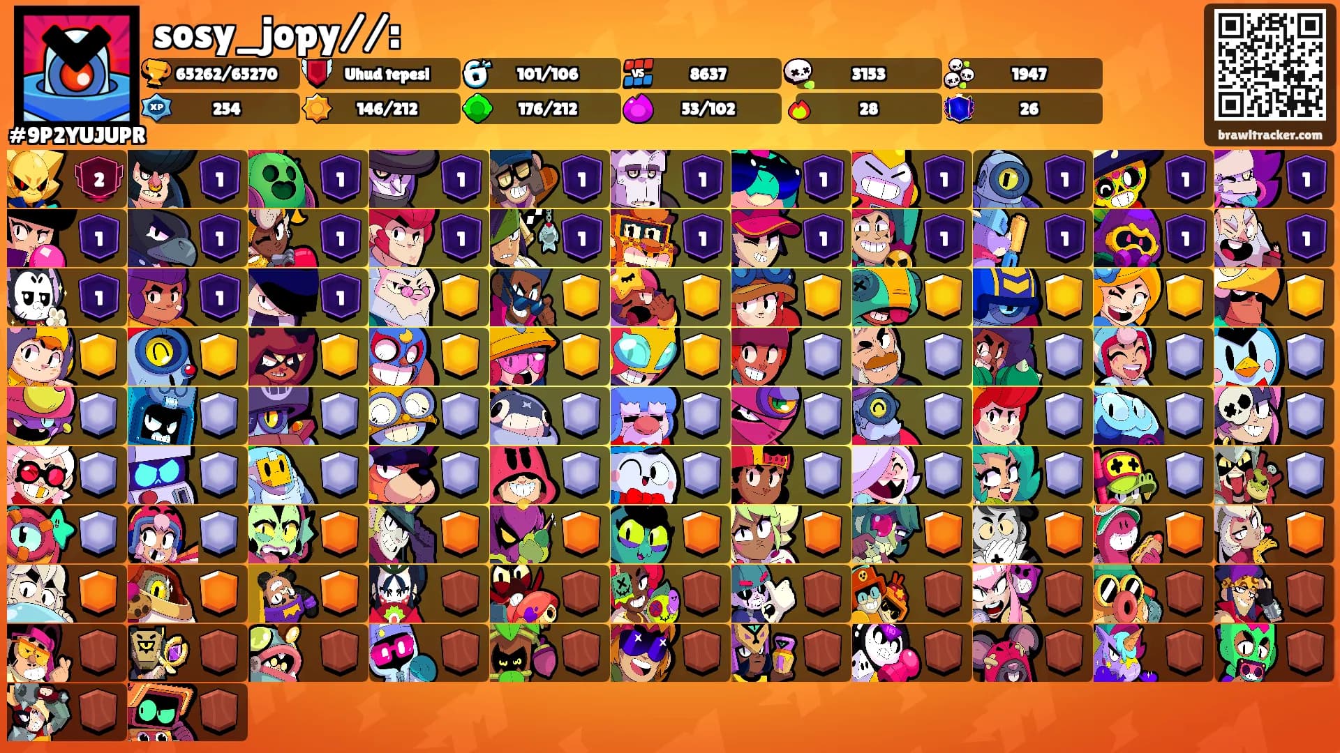 sosy_jopy//:'s Ranks