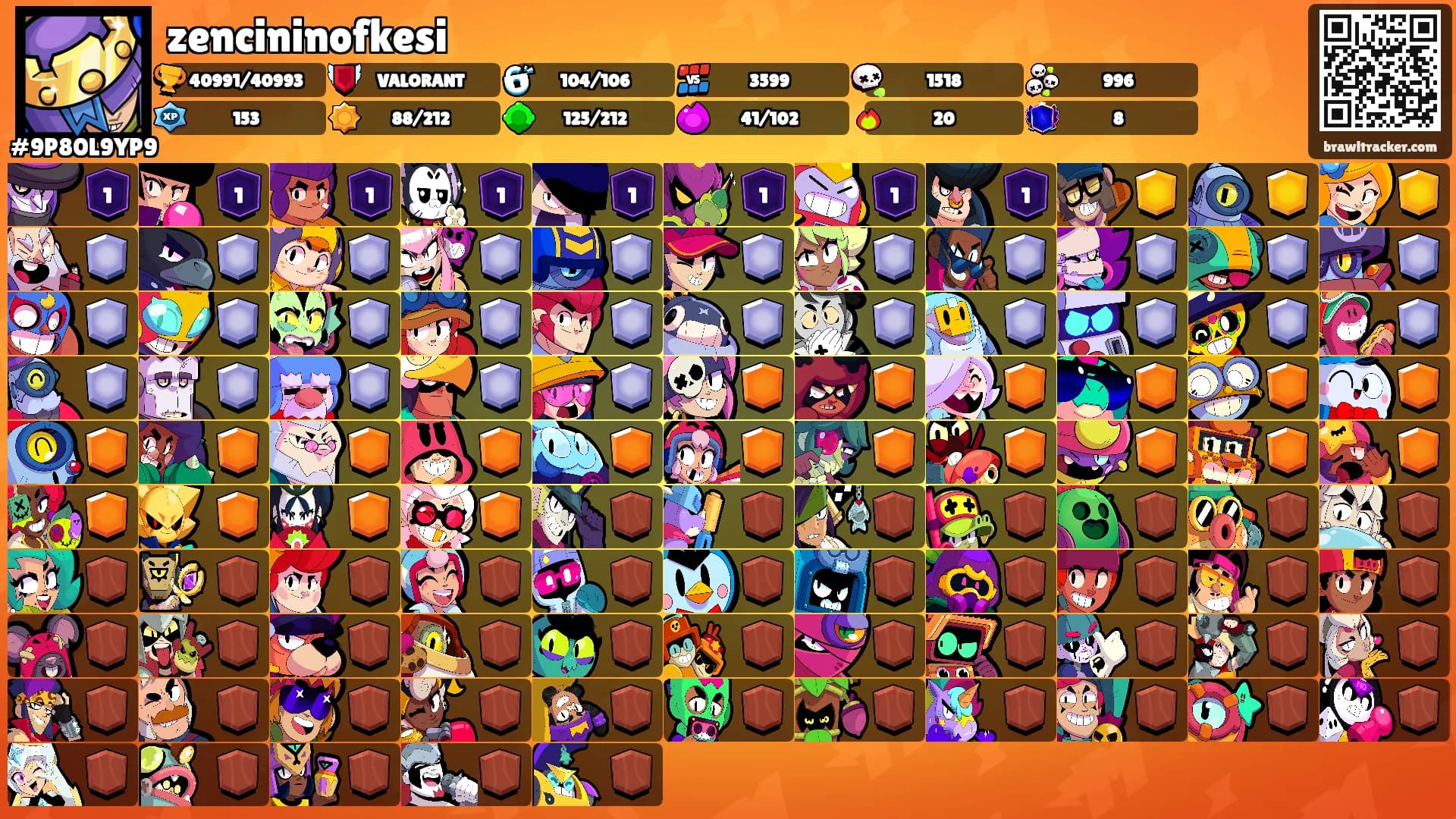 zencininofkesi's Ranks