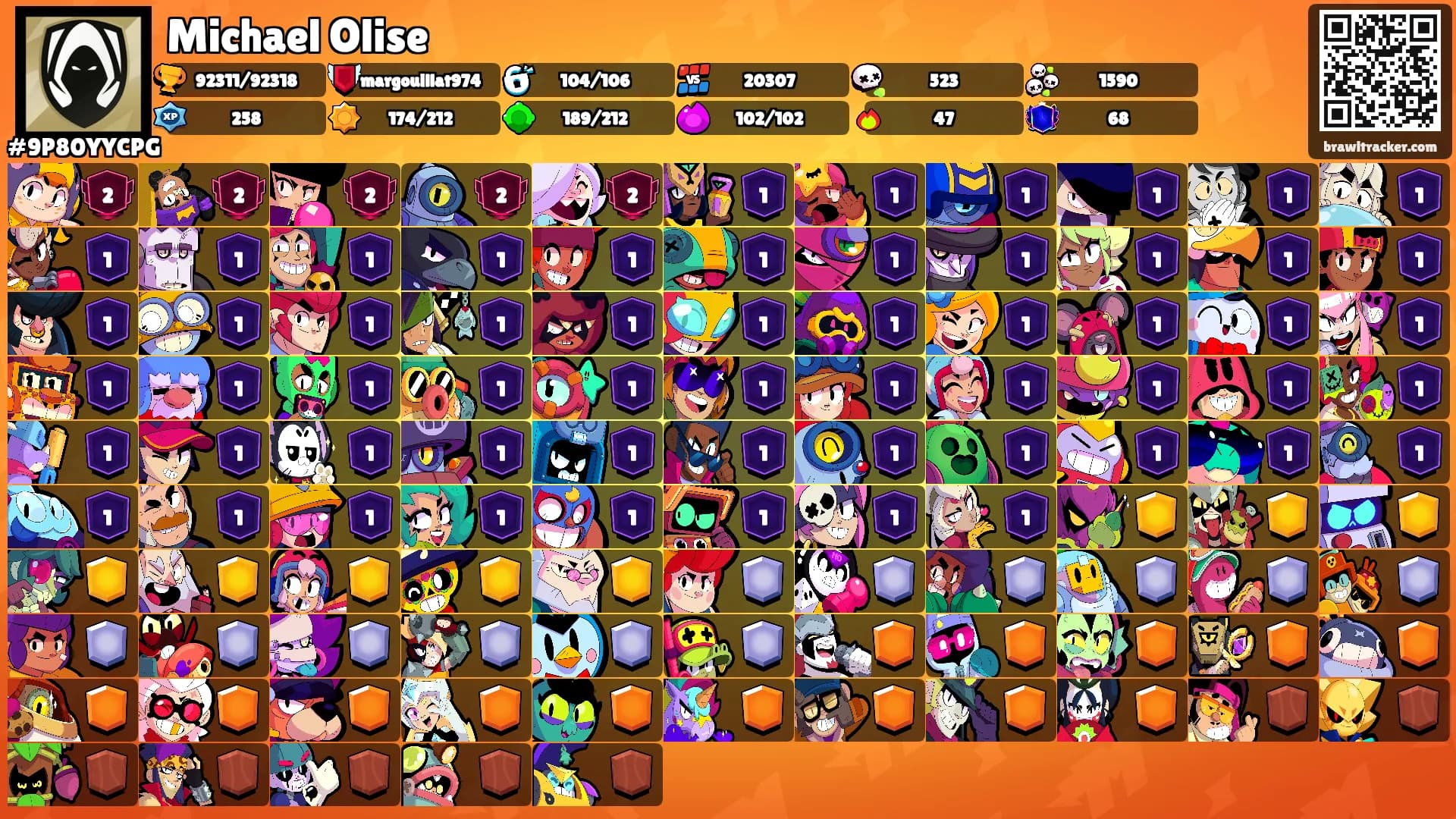Michael Olise's Ranks