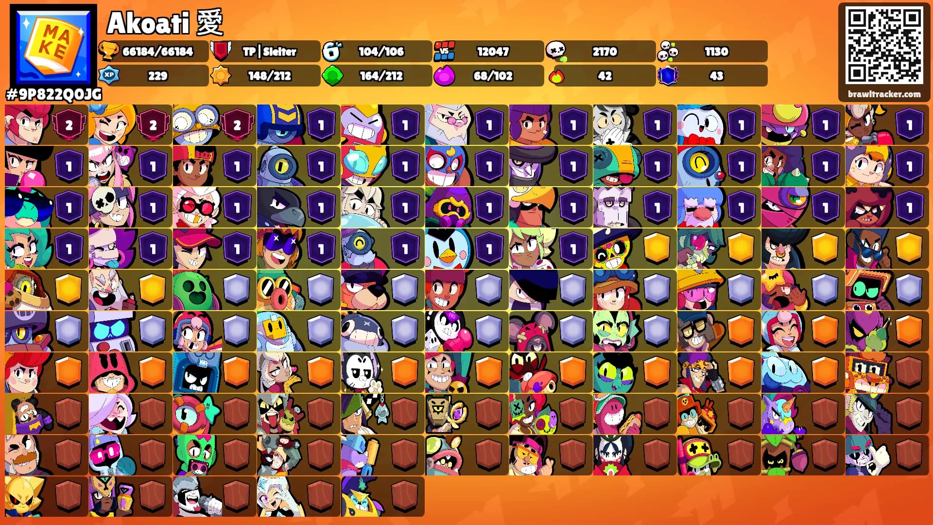 Akoati 愛's Ranks
