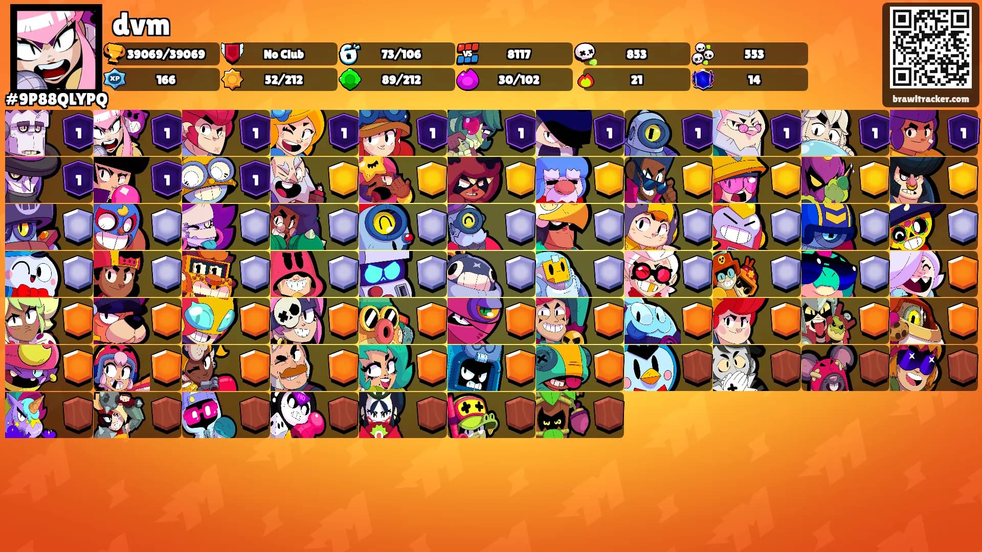 dvm's Ranks