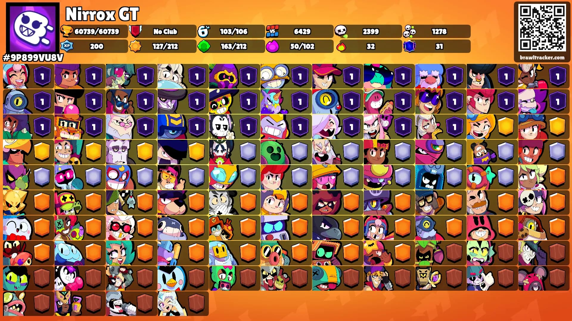 Nirrox GT's Ranks