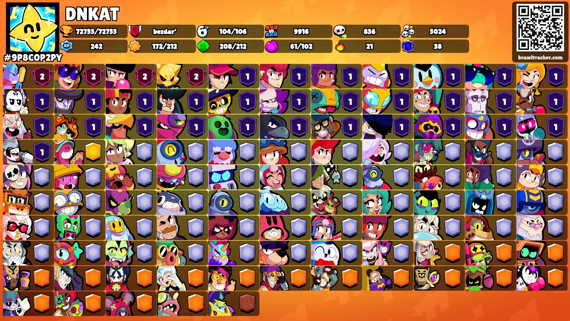 DNKAT's Ranks