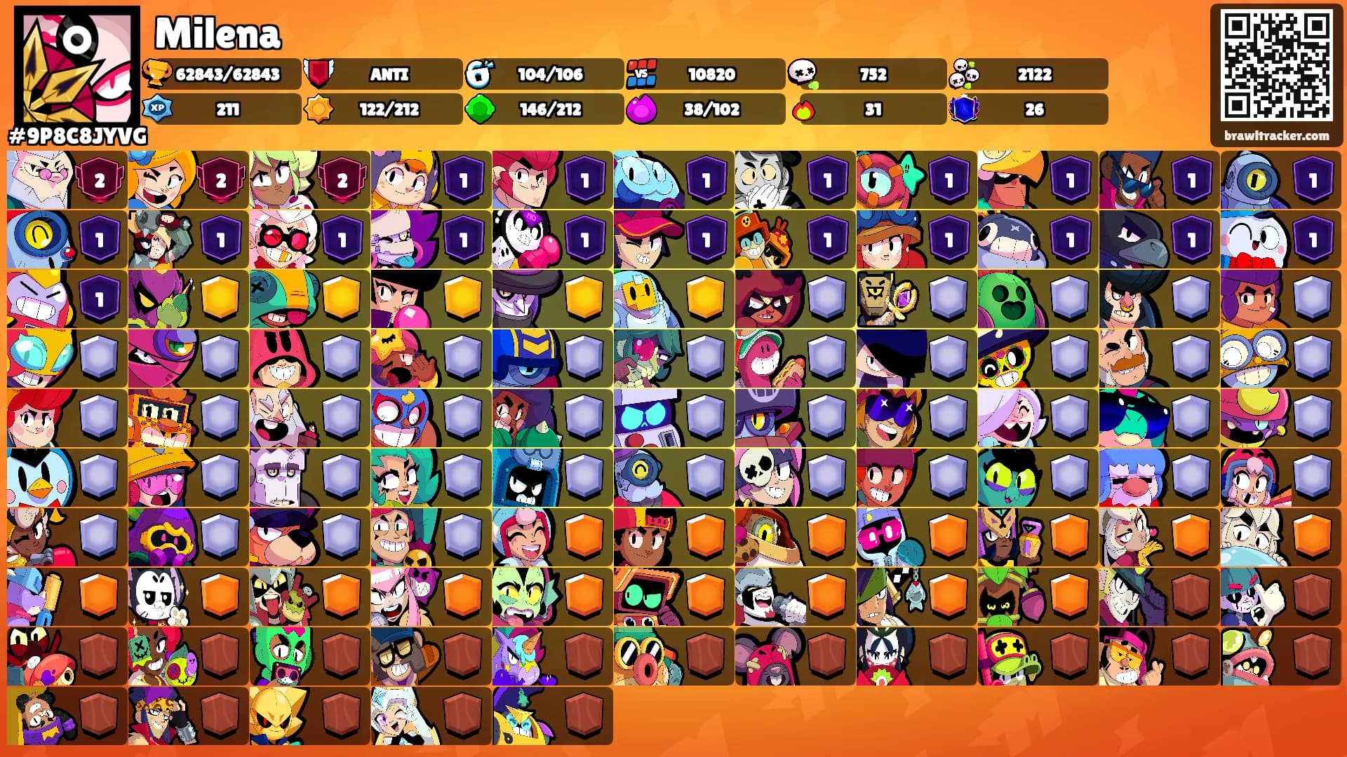 Milena's Ranks