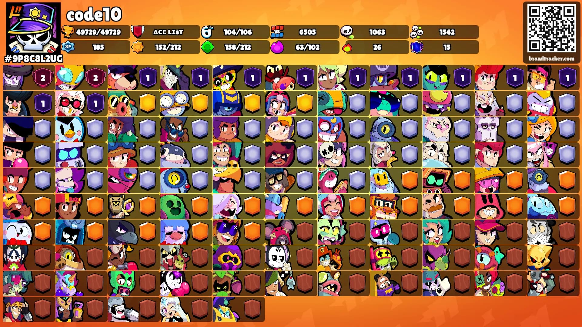 code10's Ranks