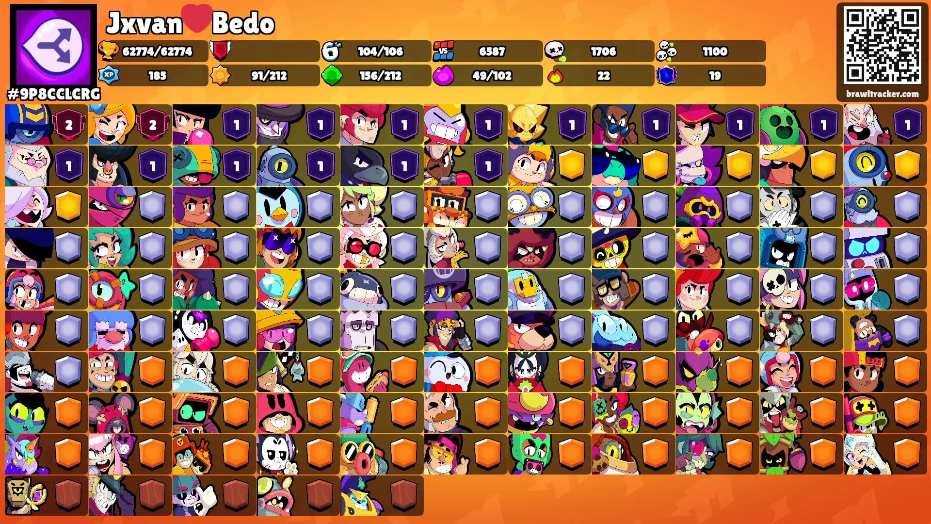 Jxvan❤️Bedo's Ranks