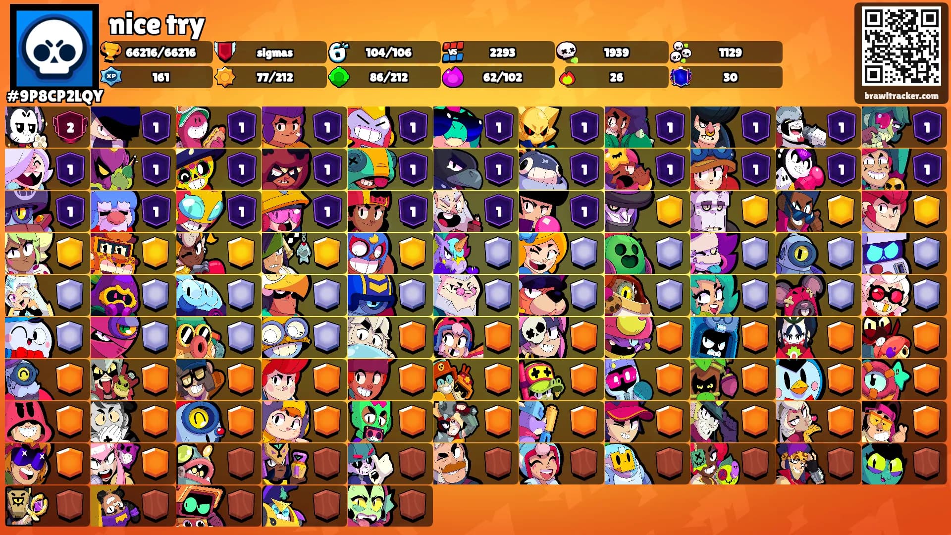 nice try's Ranks