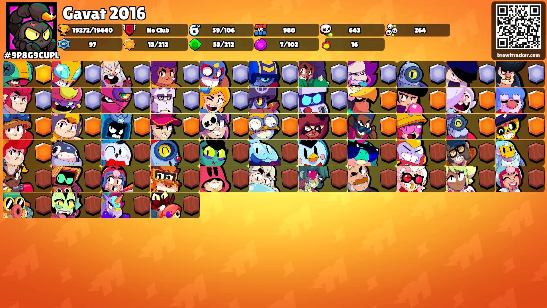 Gavat 2016's Ranks