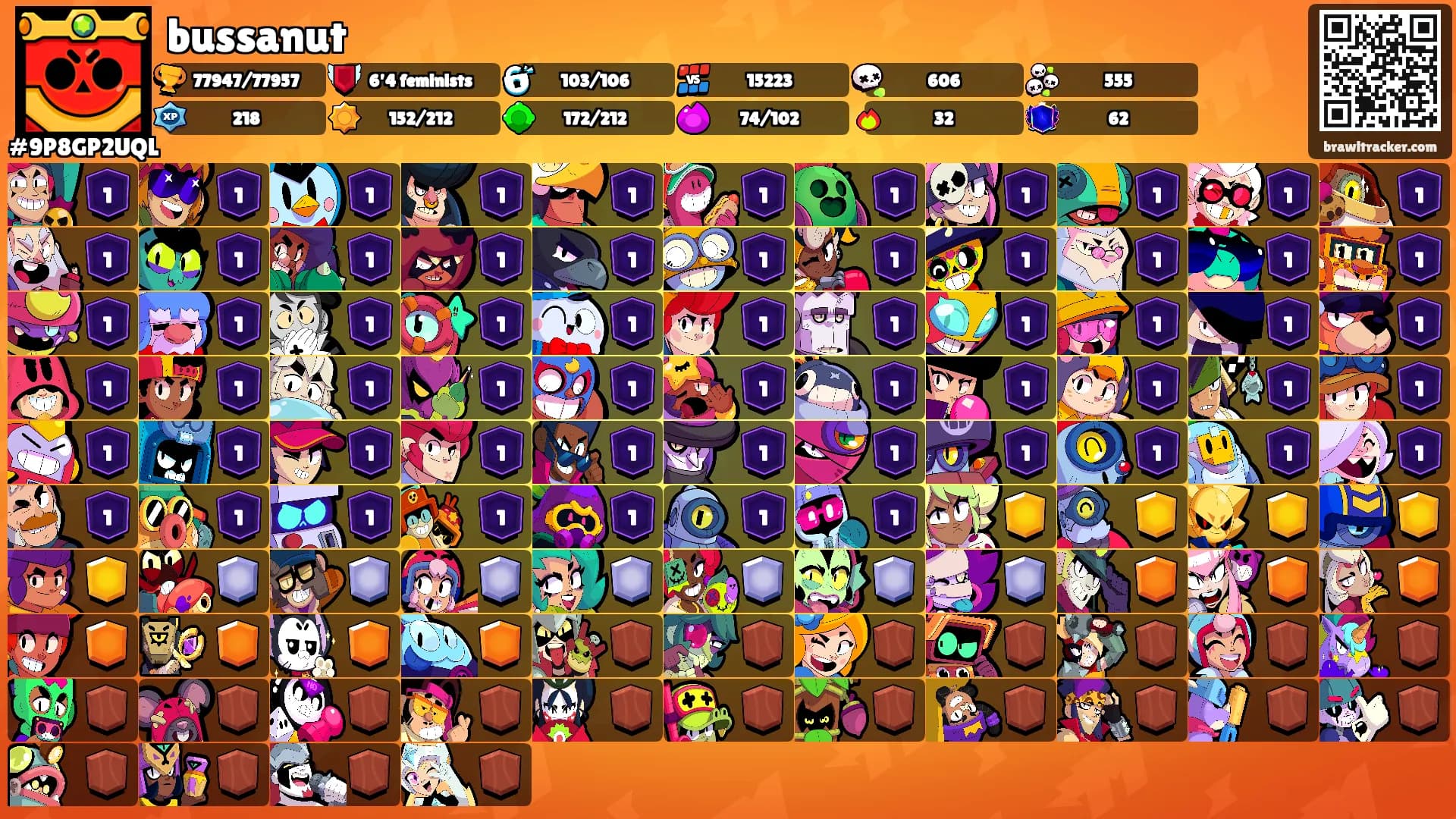 bussanut's Ranks