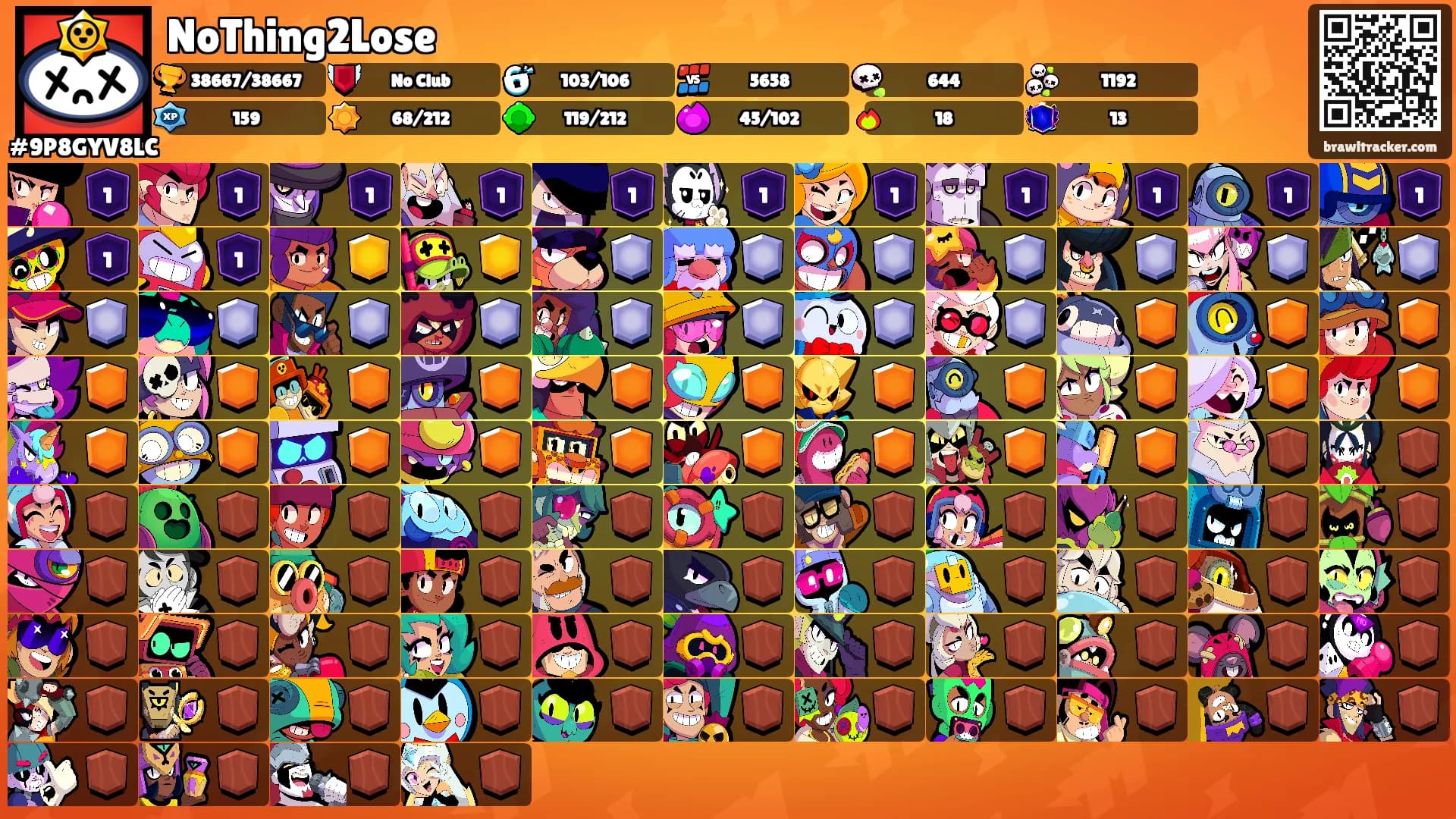 NoThing2Lose's Ranks