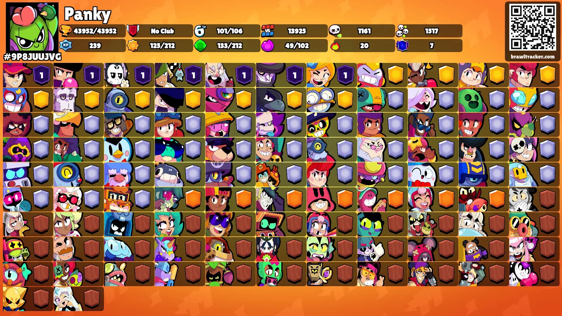 Panky's Ranks
