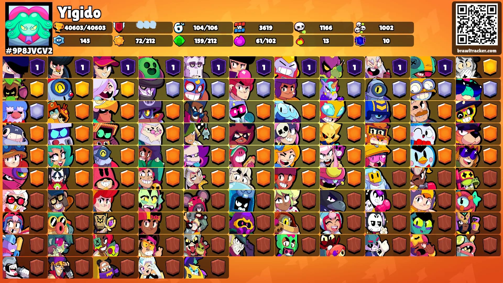 Yigido's Ranks