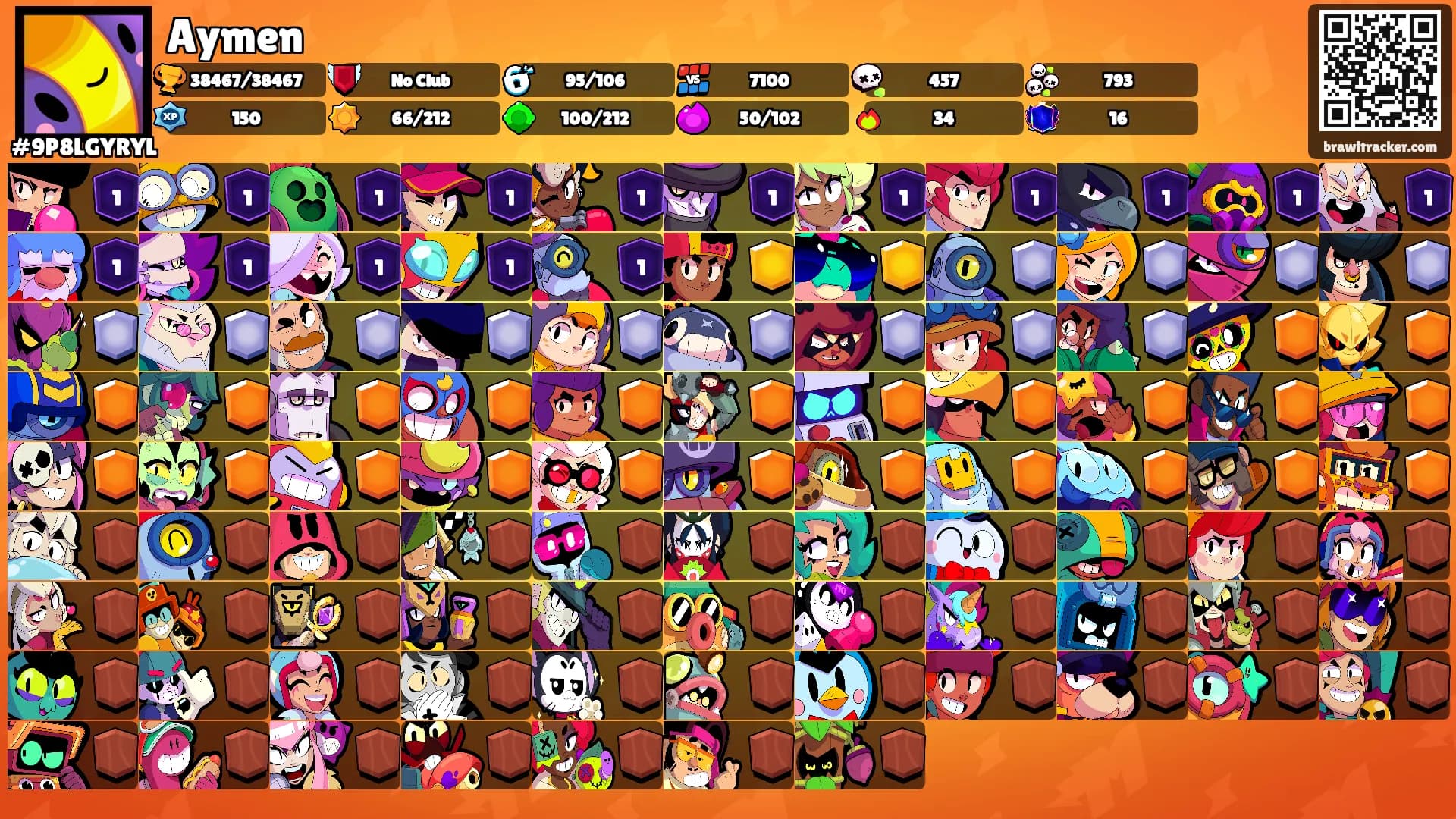 Aymen's Ranks
