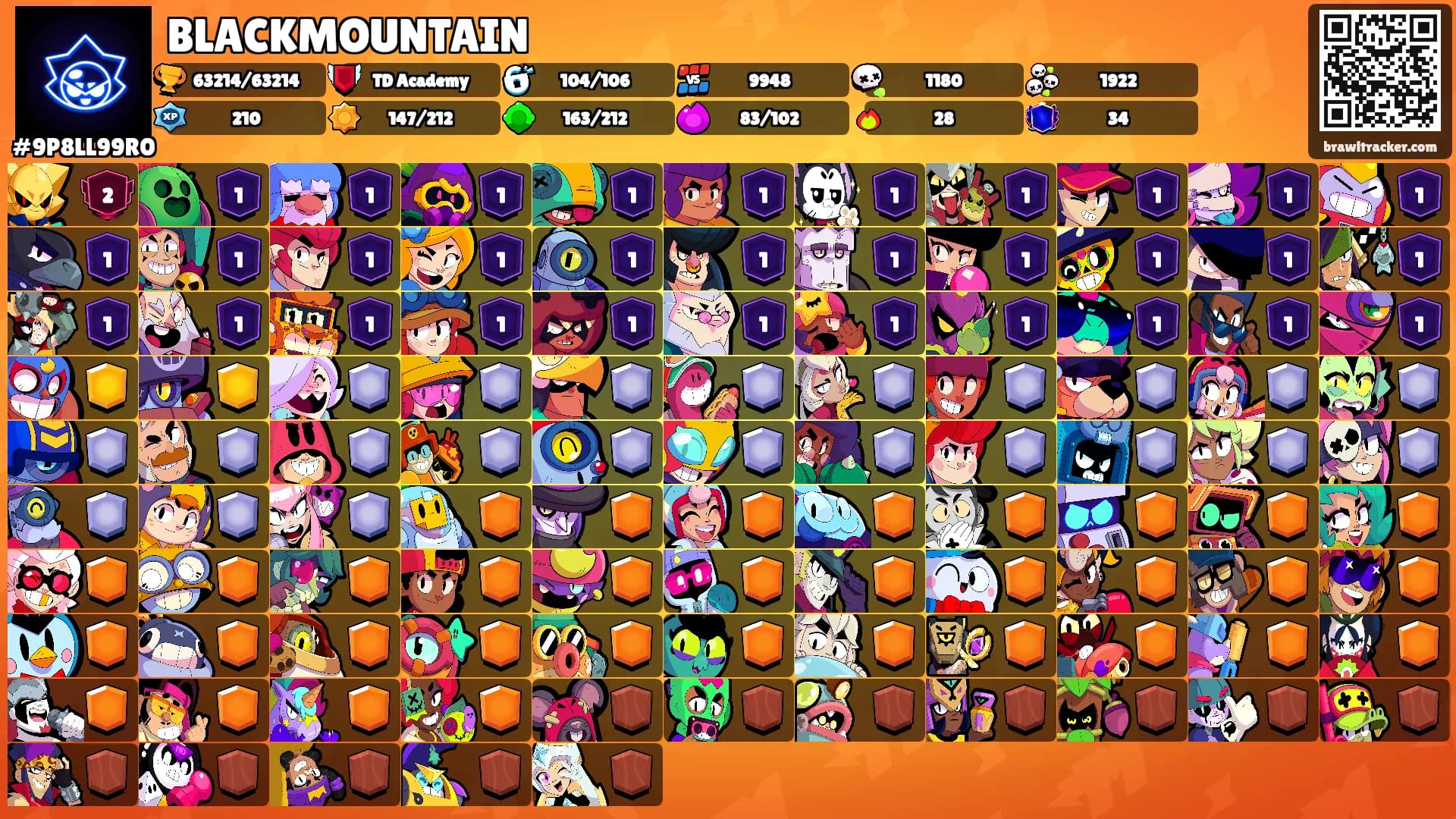 BLACKMOUNTAIN's Ranks