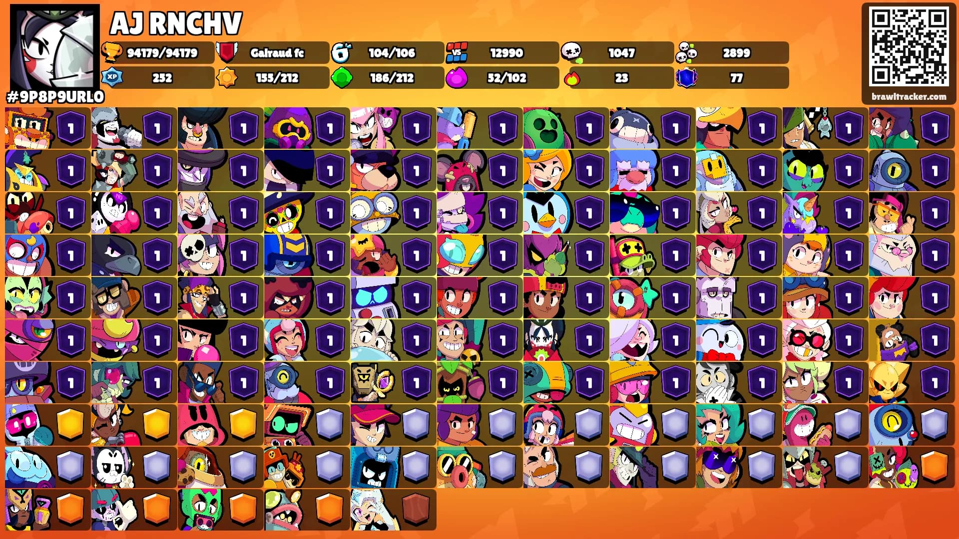 AJ RNCHV's Ranks
