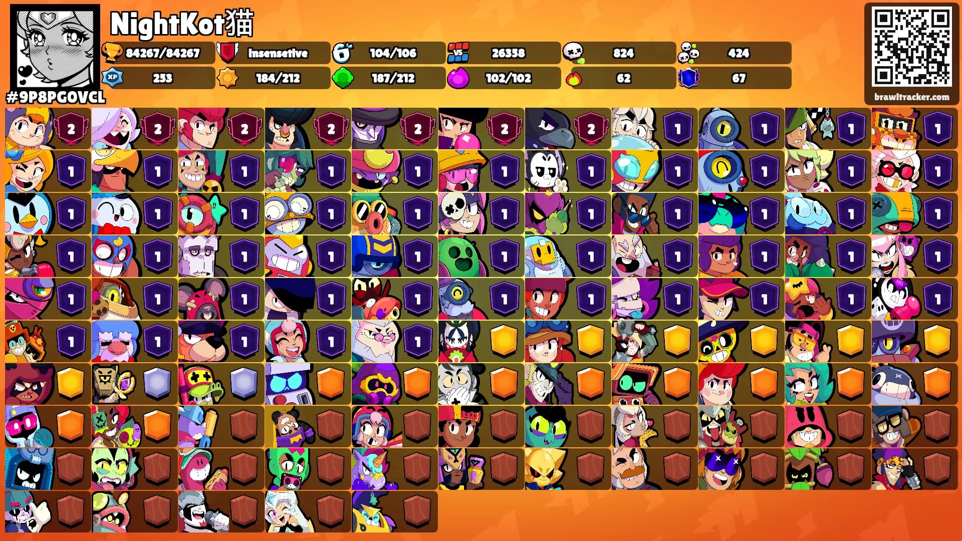 NightKot猫's Ranks