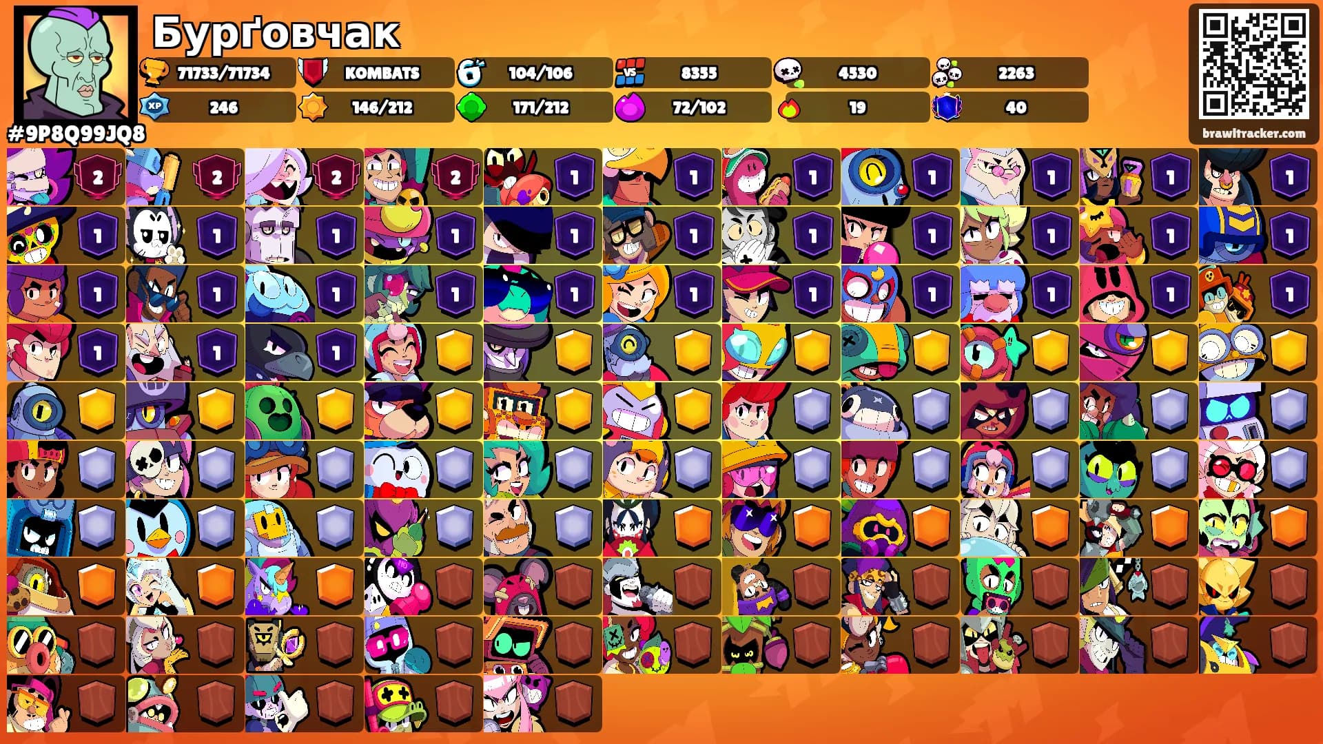 Бурґовчак's Ranks
