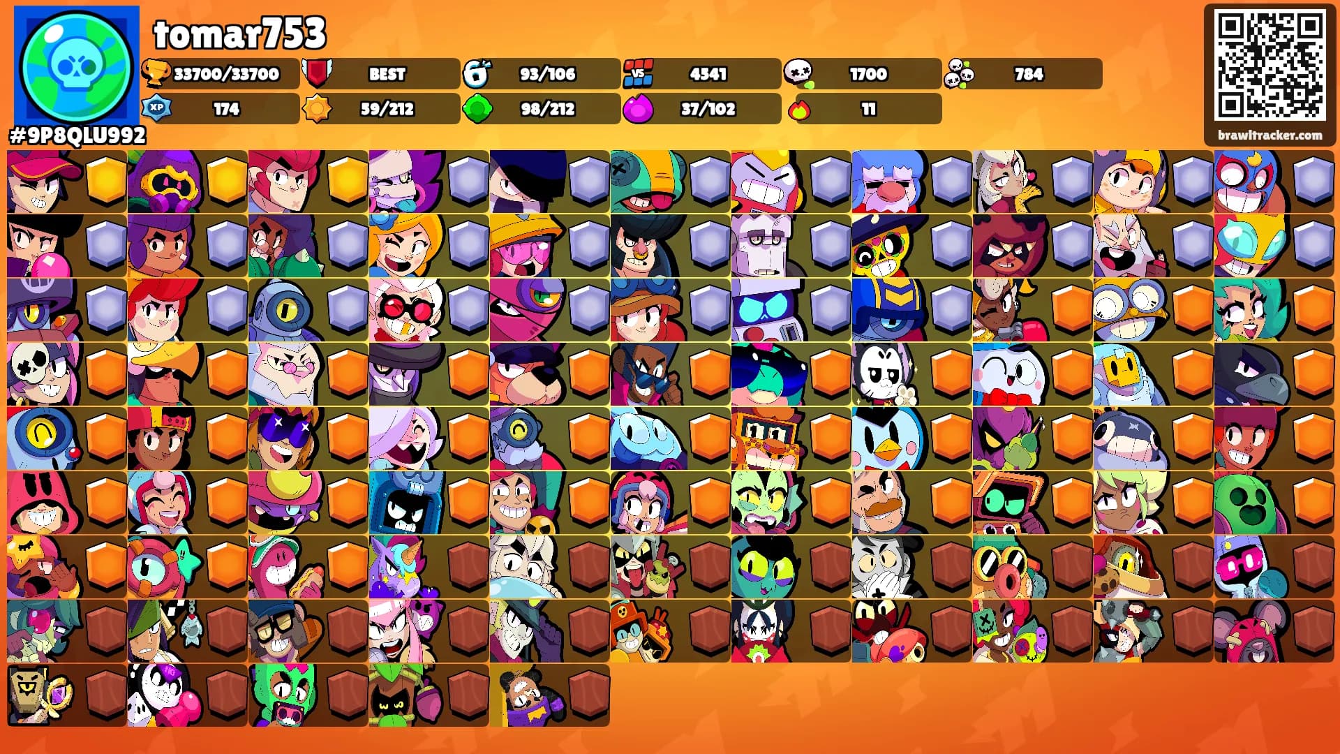 tomar753's Ranks