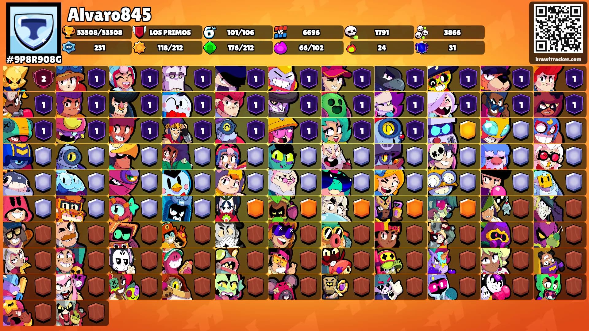 Alvaro845's Ranks