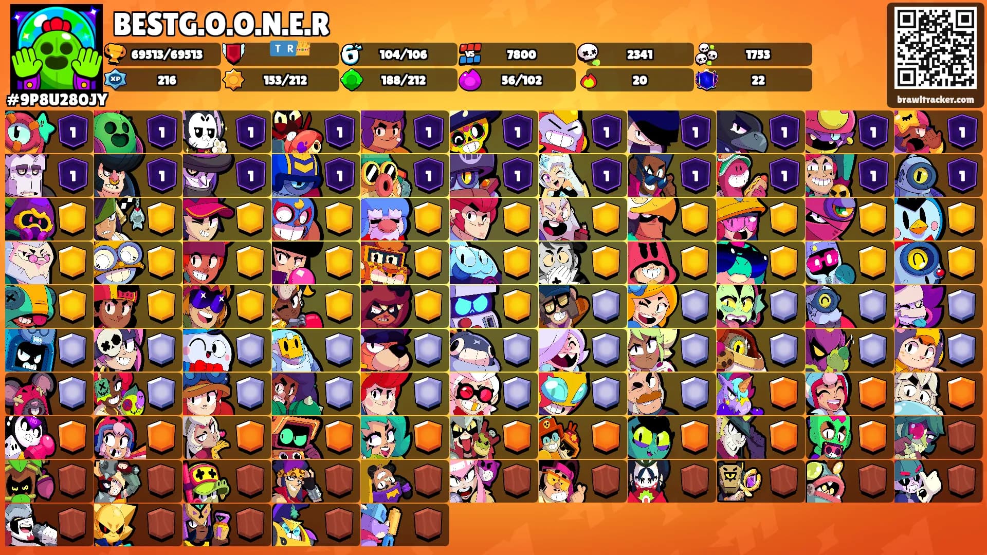 BESTG.O.O.N.E.R's Ranks
