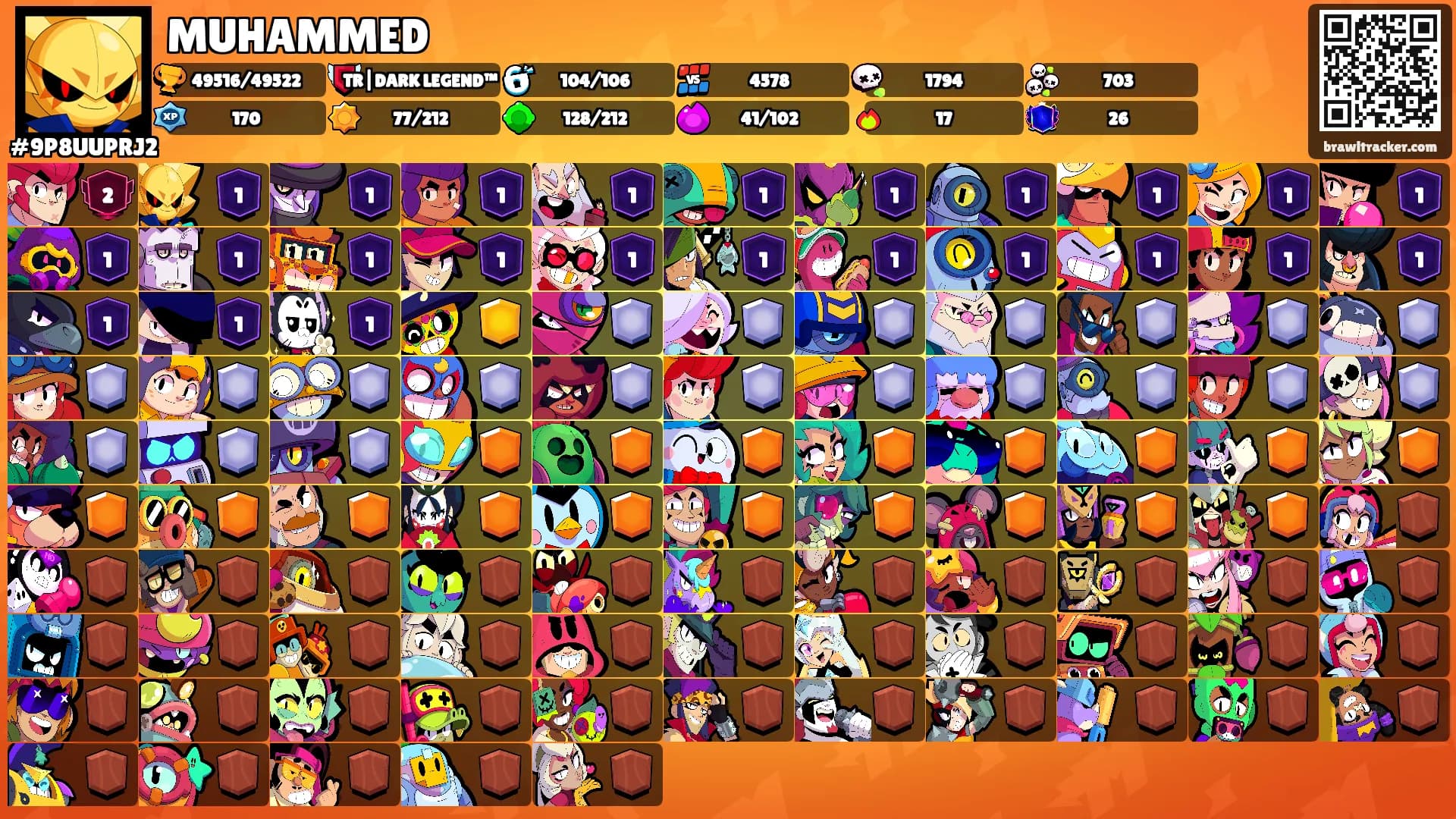 MUHAMMED's Ranks