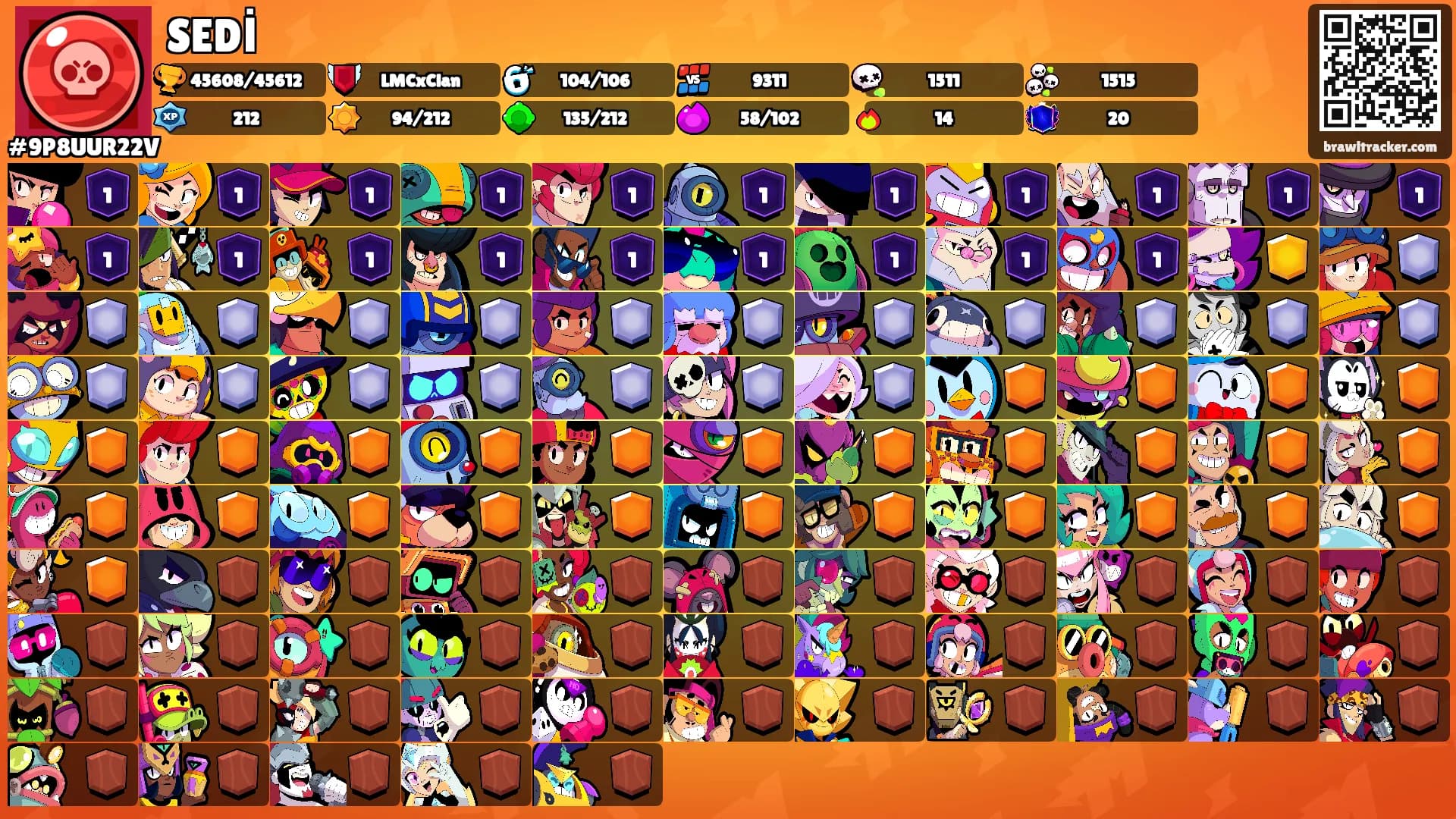 SEDİ's Ranks